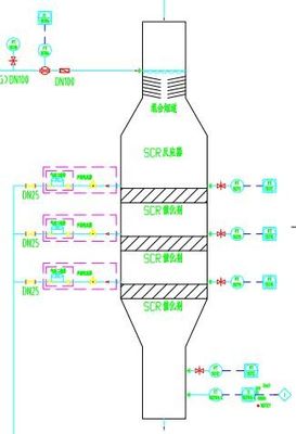 acheter Réduction catalytique sélective de système de retrait d'oxyde d'azote de thyristor de Nox fabrication en ligne
