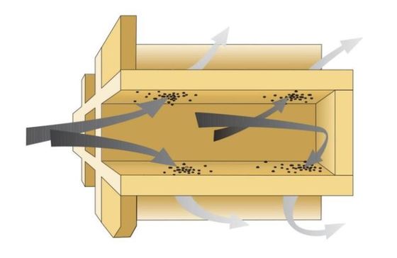 acheter purification automatique de catalyseur de gaz de l'échappement 100cpsi emprisonnant les particules de moteur de l'essence GDI fabrication en ligne