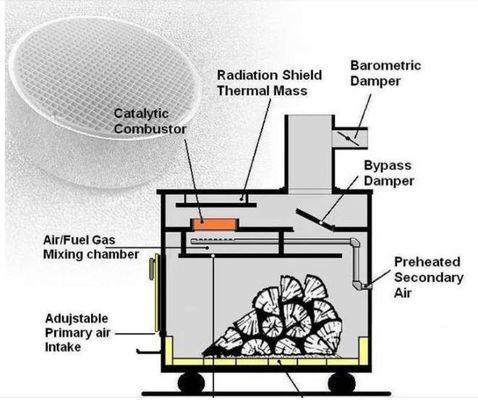acheter Chambre de combustion catalytique inférieure de foyer d'allumage de catalyseur de 300 de Cpsi COV de retrait pour le fourneau en bois fabrication en ligne